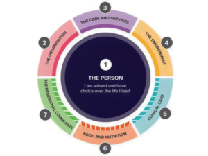 Strengthened Aged Care Quality Standards Webinar