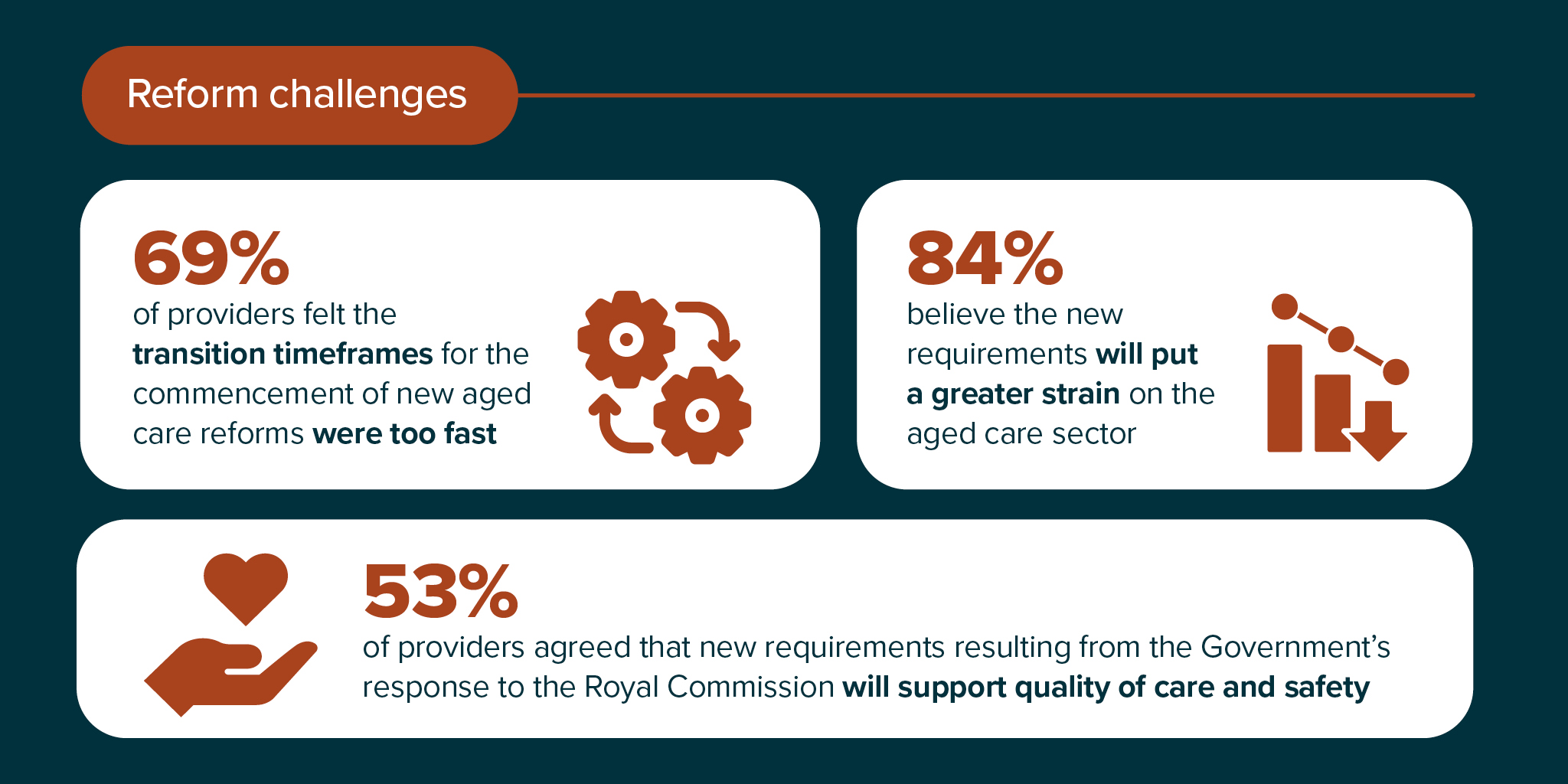 Ageing Australia image