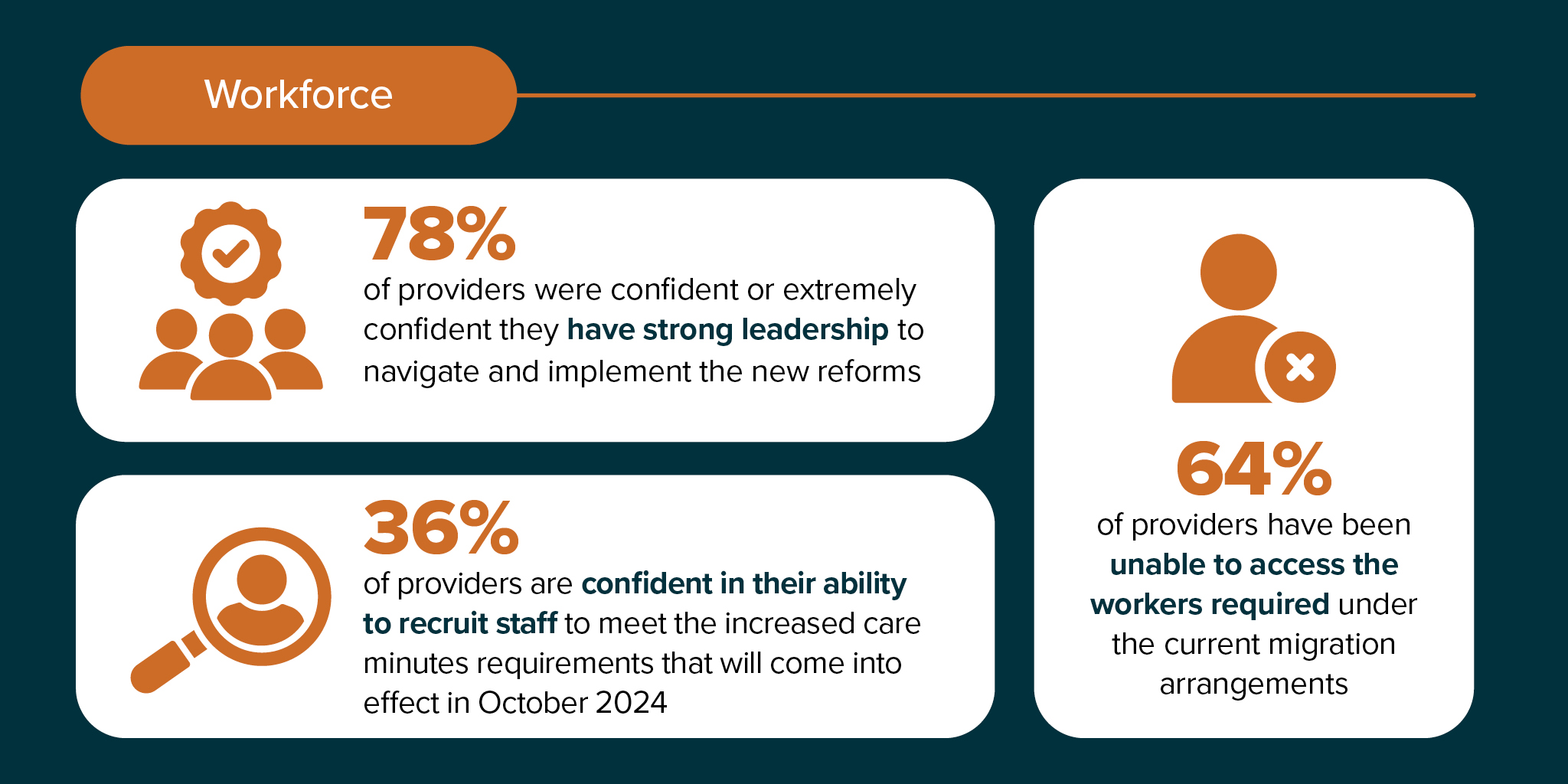 Ageing Australia image