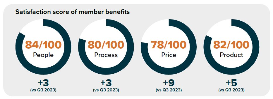 Ageing Australia image