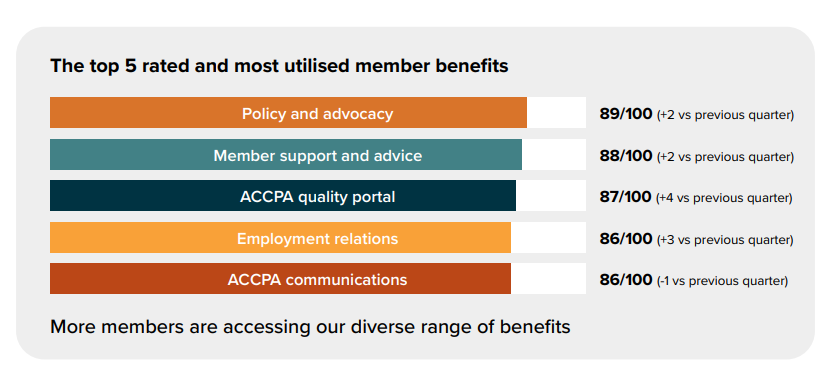Ageing Australia image
