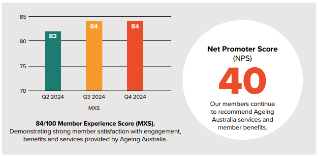 ageing-australia-q4-2024-2