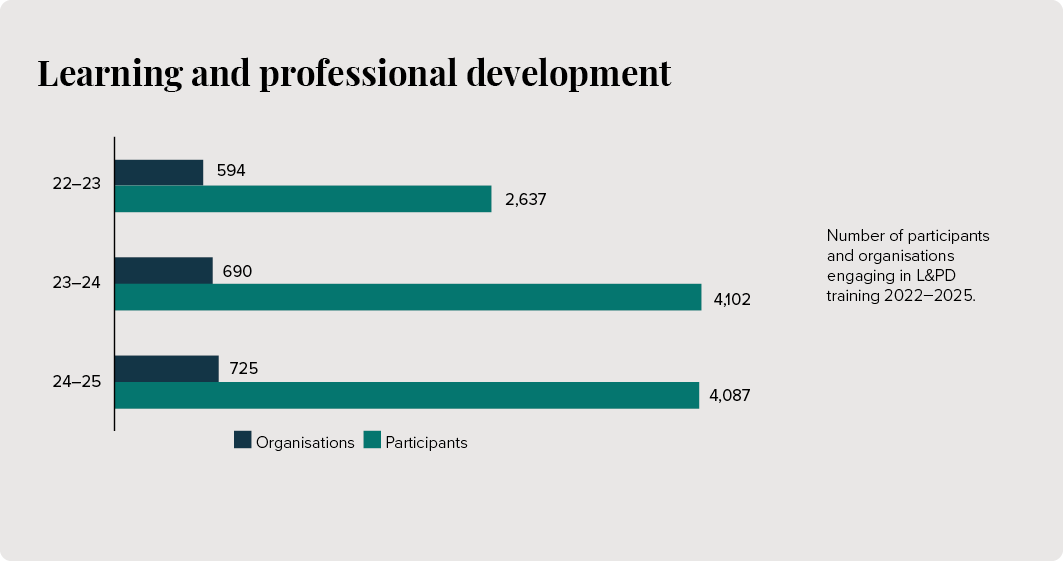Ageing Australia image