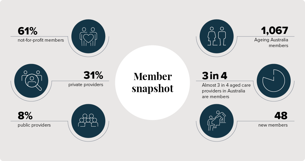 ageing-australia-member-snapshot